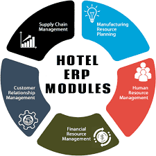 Hotel ERP System by DevVault – Enterprise Resource Planning Solution